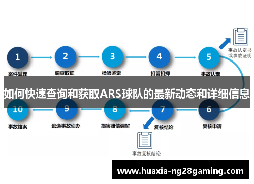 如何快速查询和获取ARS球队的最新动态和详细信息 如何快速查询和获取ARS球队的最新动态和详细信息
