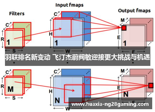 羽联排名新变动 飞汀杰蔚阀敏迎接更大挑战与机遇 羽联排名新变动 飞汀杰蔚阀敏迎接更大挑战与机遇