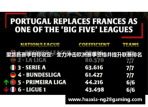 里昂新赛季目标设定:全力冲击欧洲赛事资格并提升联赛排名 里昂新赛季目标设定:全力冲击欧洲赛事资格并提升联赛排名