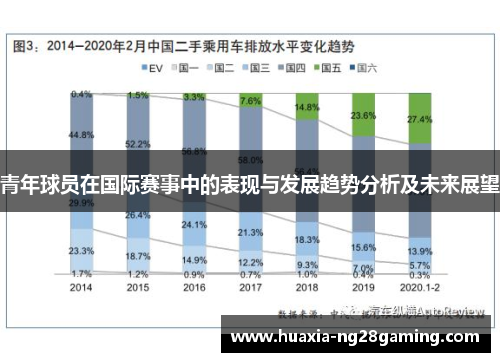 青年球员在国际赛事中的表现与发展趋势分析及未来展望