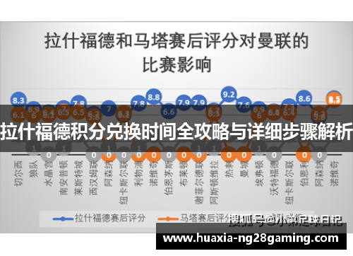 拉什福德积分兑换时间全攻略与详细步骤解析 拉什福德积分兑换时间全攻略与详细步骤解析