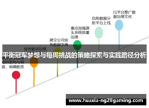 平衡冠军梦想与每周挑战的策略探索与实践路径分析